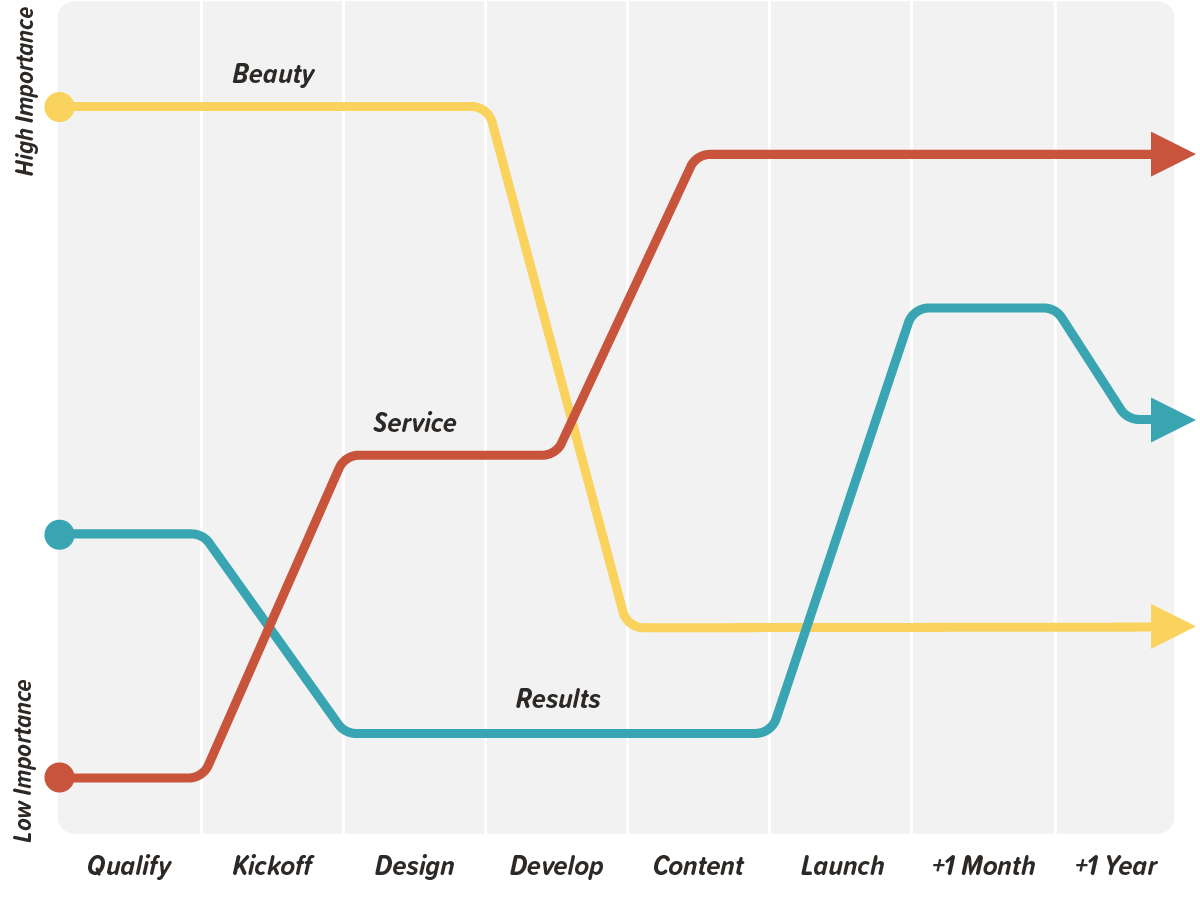 2025-ShiftingPriorities
